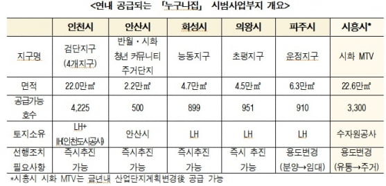 [단독] 송영길 '친구 논란' 휩싸인 與 '누구나집'