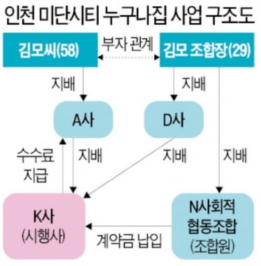 [단독] 송영길 '친구 논란' 휩싸인 與 '누구나집'