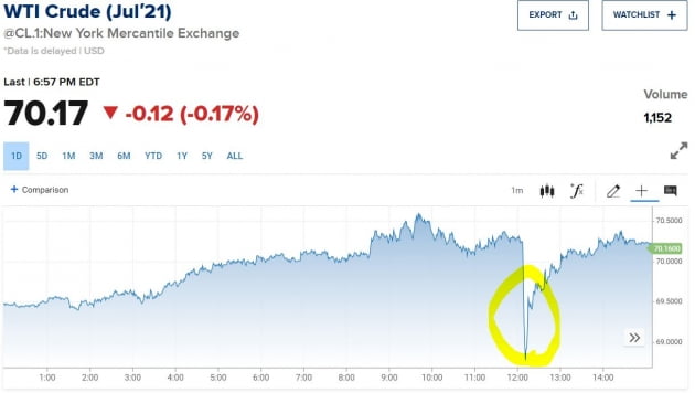 [김현석의 월스트리트나우] 인플레 피크 지났다? S&P 500 사상 최고 돌파