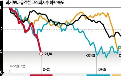 증권사가 4800억원 마진콜을 당했다고? [파생시장의 기억(1)]