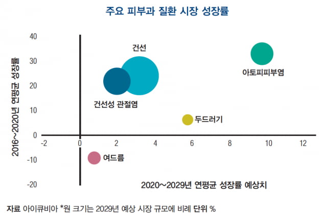 [글로벌 시장 분석] 사노피·암젠, 아토피피부염 후보물질 1조 ‘빅딜’