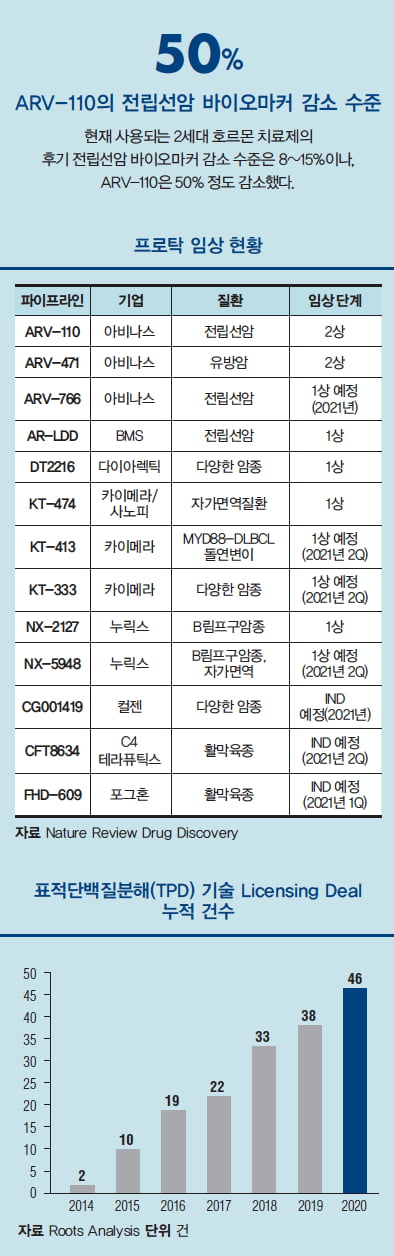 [해외 바이오 기업] 프로탁 분야 선두주자 아비나스