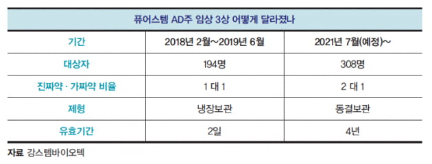 [유망기업] 내년까지 아토피 치료제 임상 성공 목표, 강스템바이오텍