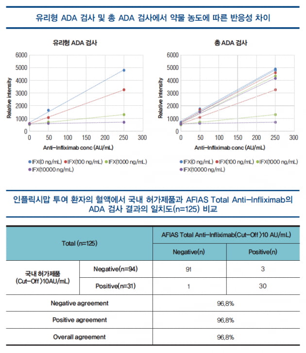 [파이프라인 아카이브] 바디텍메드 ‘AFIAS Infliximab’ ‘AFIAS Total Anti-Infliximab’