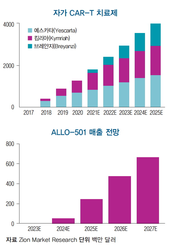 [이슈 하이라이트] ‘2021 ASCO’ 주목받은 기업은?