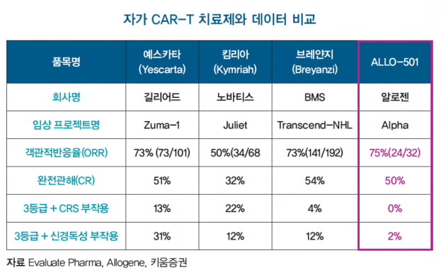 [이슈 하이라이트] ‘2021 ASCO’ 주목받은 기업은?