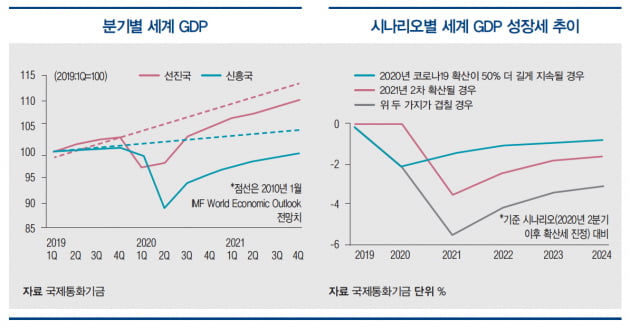 [한상춘의 세계경제 읽기] 바이든 대통령, 또 하나의 독립기념일 구상… 코로나 극복, 美 경제 골디락스 시대 오나