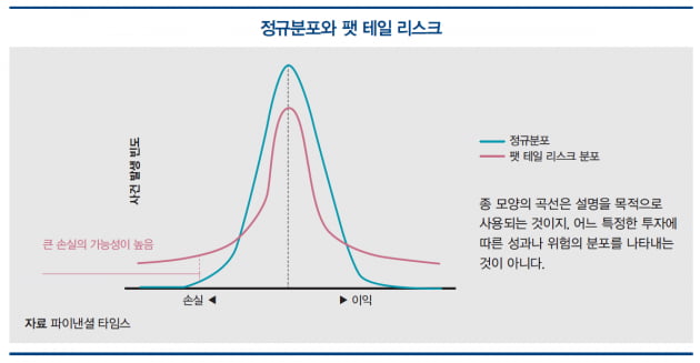 [한상춘의 세계경제 읽기] 바이든 대통령, 또 하나의 독립기념일 구상… 코로나 극복, 美 경제 골디락스 시대 오나