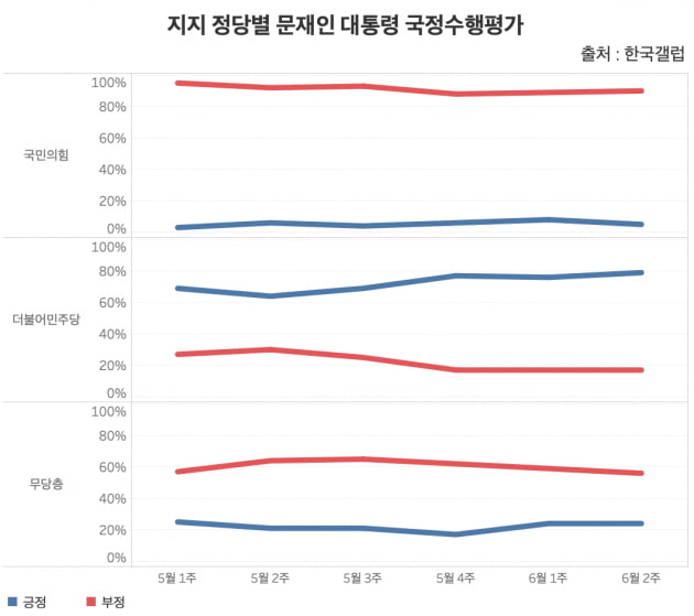 "반등세 뚜렷" 文 지지율…'40대·호남'이 돌아왔다 [신현보의 딥데이터]