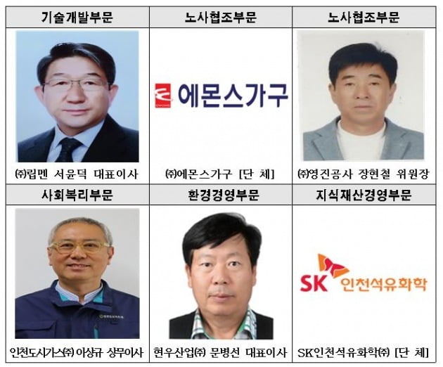 인천상공회의소 제39회 상공대상 수상자 명단. 인천상의