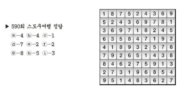 [수학 두뇌를 키워라] 스도쿠 여행 (591)