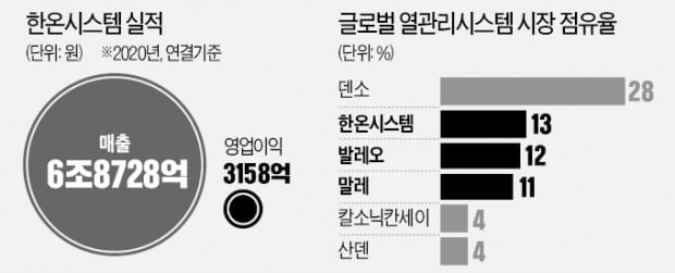 국내 1위 세탁소 크린토피아 매물로 [딜리뷰]