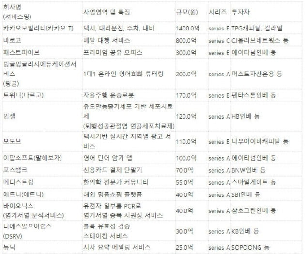 국민연금, 카카오모빌리티에 1억弗 쐈다 [VC Briefing]