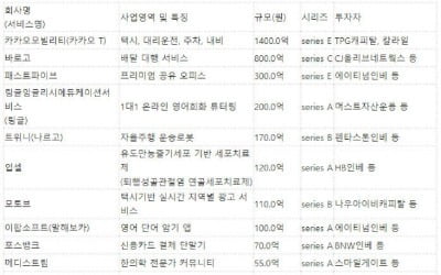 국민연금, 카카오모빌리티에 1억弗 쐈다 [VC Briefing]