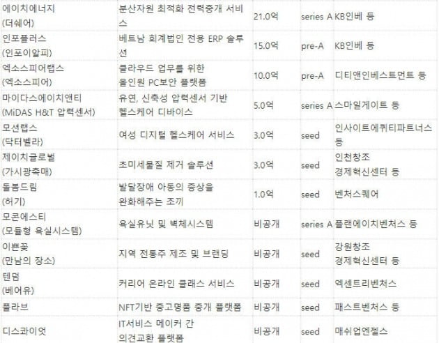 국민연금, 카카오모빌리티에 1억弗 쐈다 [VC Briefing]