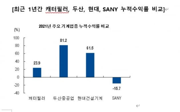 전 세계에서 사업 분야가 가장 다각화된 건설기계 기업, 캐터필러 [애널리스트 칼럼]