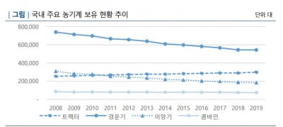 해외에서 잘 나가는 국제종합기계, 신용도 전망 개선