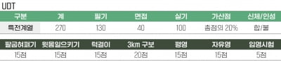 4강 오른 '강철부대' 들어가는 방법은...