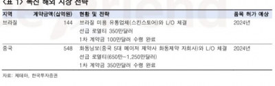 “제테마, 수출 국가 확대로 올 영업흑자 전망…관심 권고”