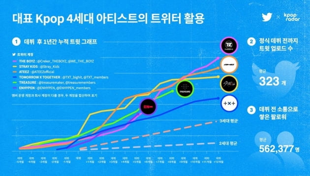 /사진=스페이스오티디