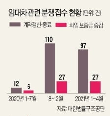 "세입자가 집을 안 보여줍니다"…속타는 집주인들