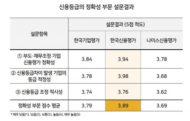 자료=금융투자협회