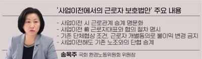 "사업이전 시 고용승계 의무화" 한국노총 '6월 임시국회' 정조준