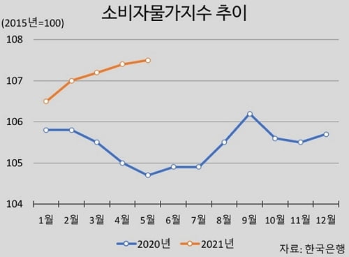 하락하는 BEI, 인플레이션 정점 지났나? [임근호의 금융워치]