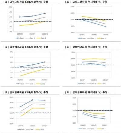 내리막길 걷는 민간 석탄발전사 신용도…"기대수익 떨어지고 조달 여건 불안" [마켓인사이트]