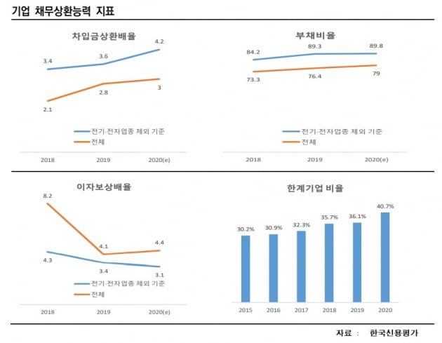 회사채 시장서 '코로나發 부도'는 제로(0)…불안한 안정?