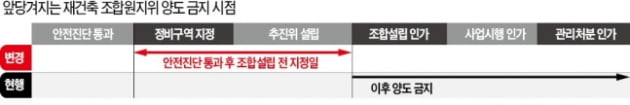 5억이던 창동 주공 아파트, 한 달 만에…서민들만 '곡소리'