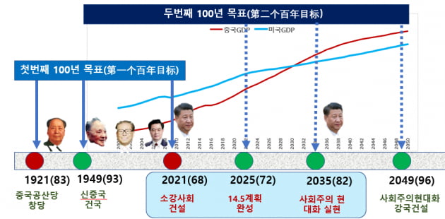 '사면초가' 중국에 한국이 필요한 이유 [Dr.J’s China Insight]