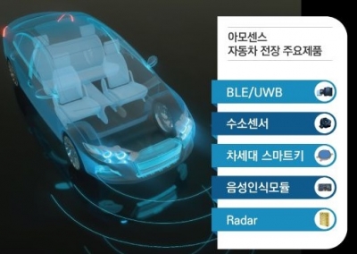 수요예측 경쟁률 저조한 아모센스, 공모주 열기 한풀 꺾일까