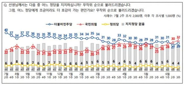 출처=NBS