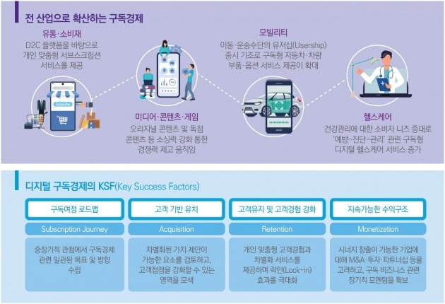 성공하는 디지털 구독 비즈니스의 조건 [삼정KPMG CFO Lounge]