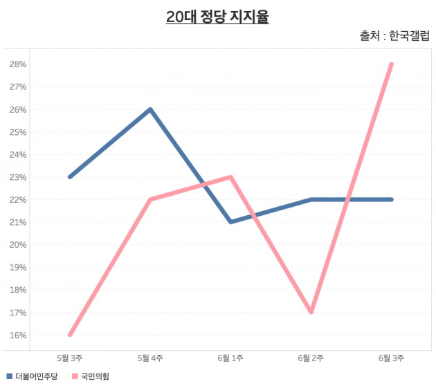 그래프=신현보 한경닷컴 기자