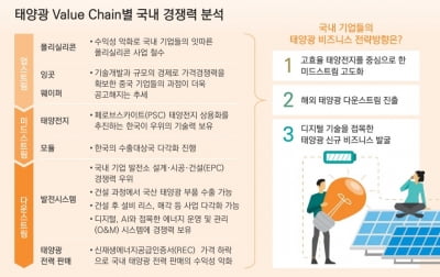 삼정KPMG "2040년까지 태양광 발전 다섯 배 이상 성장한다"