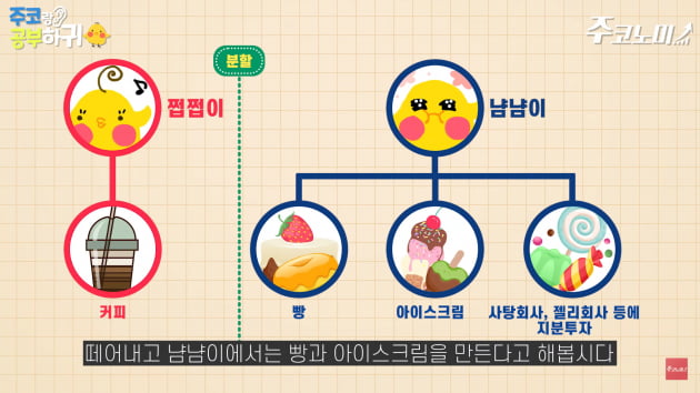 멀쩡한 기업을 쪼갠다는데…내 주식은 어떻게되나? [한경제의 솔깃한 경제][주코노미TV]