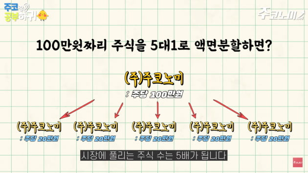 멀쩡한 기업을 쪼갠다는데…내 주식은 어떻게되나? [한경제의 솔깃한 경제][주코노미TV]