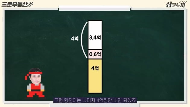 7월부터 대출한도 늘어난다는데…난 얼마까지 나올까? [집코노미TV]