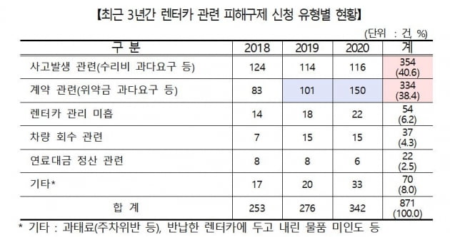 한국소비자원 제공