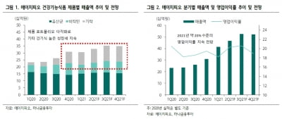 “에이치피오, 제품 다각화·中매출 확대로 외형성장 할 것”