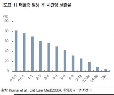 “퀀타매트릭스, 연내 ‘dRAST’ 유럽 상용화 예정…성장 기대"