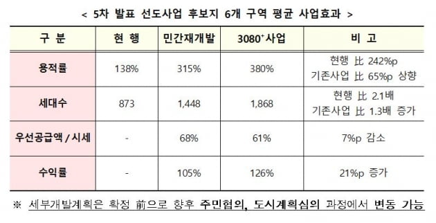 서울 서대문·경기 부천 등 6곳서 1만1200가구 공급