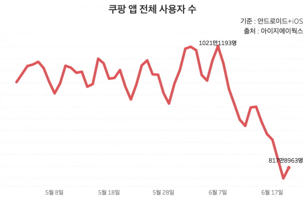 그래프=신현보 한경닷컴 기자