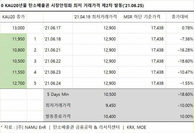 (자료 = NAMU EnR)