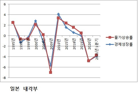 도쿄올림픽 특수 '한방' 기대했는데…"日, 뼈아픈 타격" [정영효의 일본산업 분석]