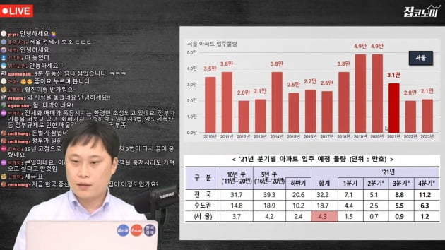 전세가 있었는데요, 없었습니다 [집코노미TV] 