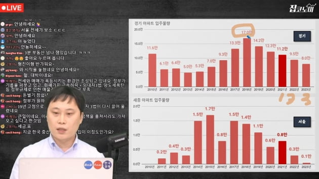 전세가 있었는데요, 없었습니다 [집코노미TV] 