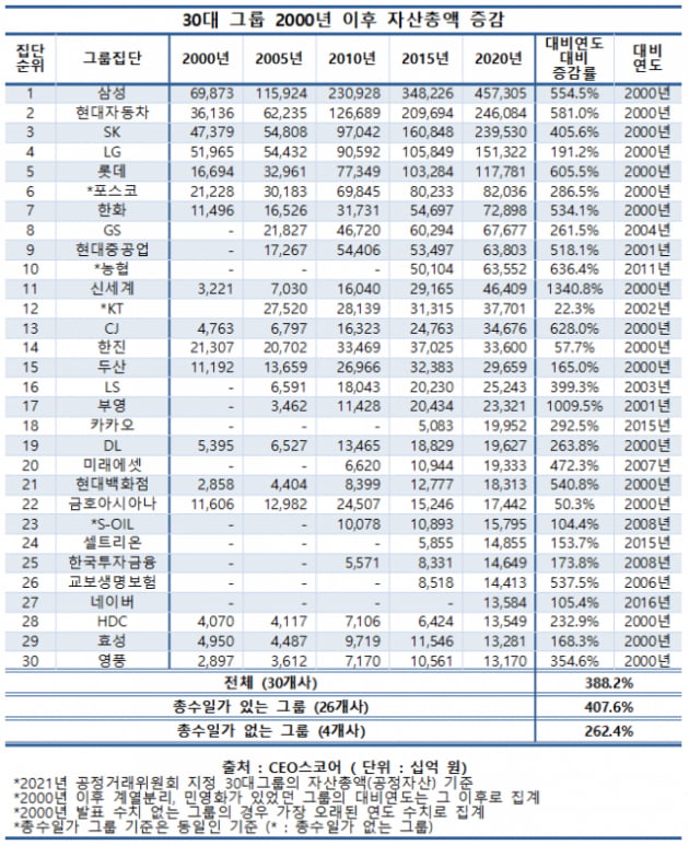 유능한 '차남'이 승계한 대기업 성장률 높았다